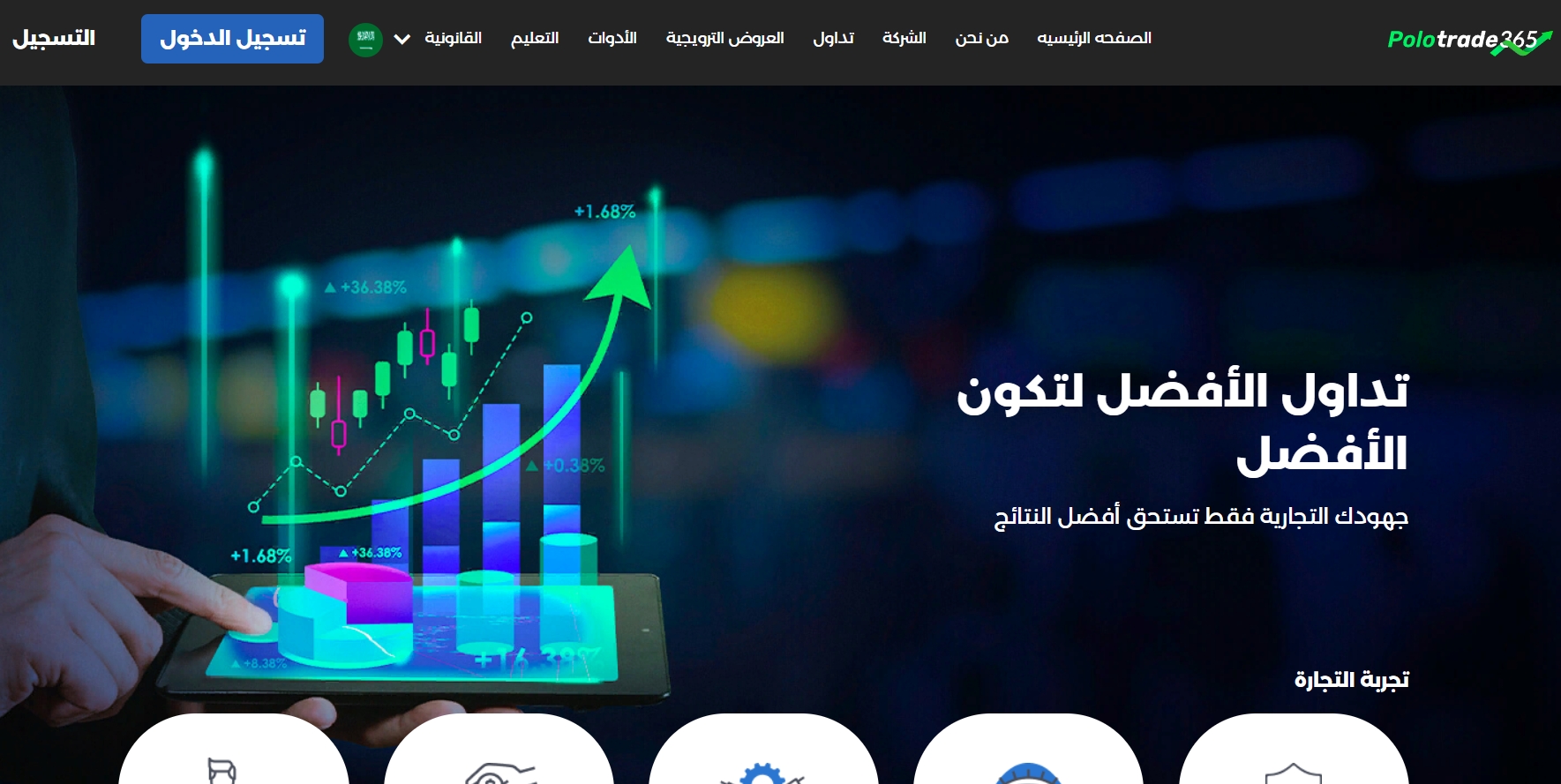 مراجعة PoloTrade365