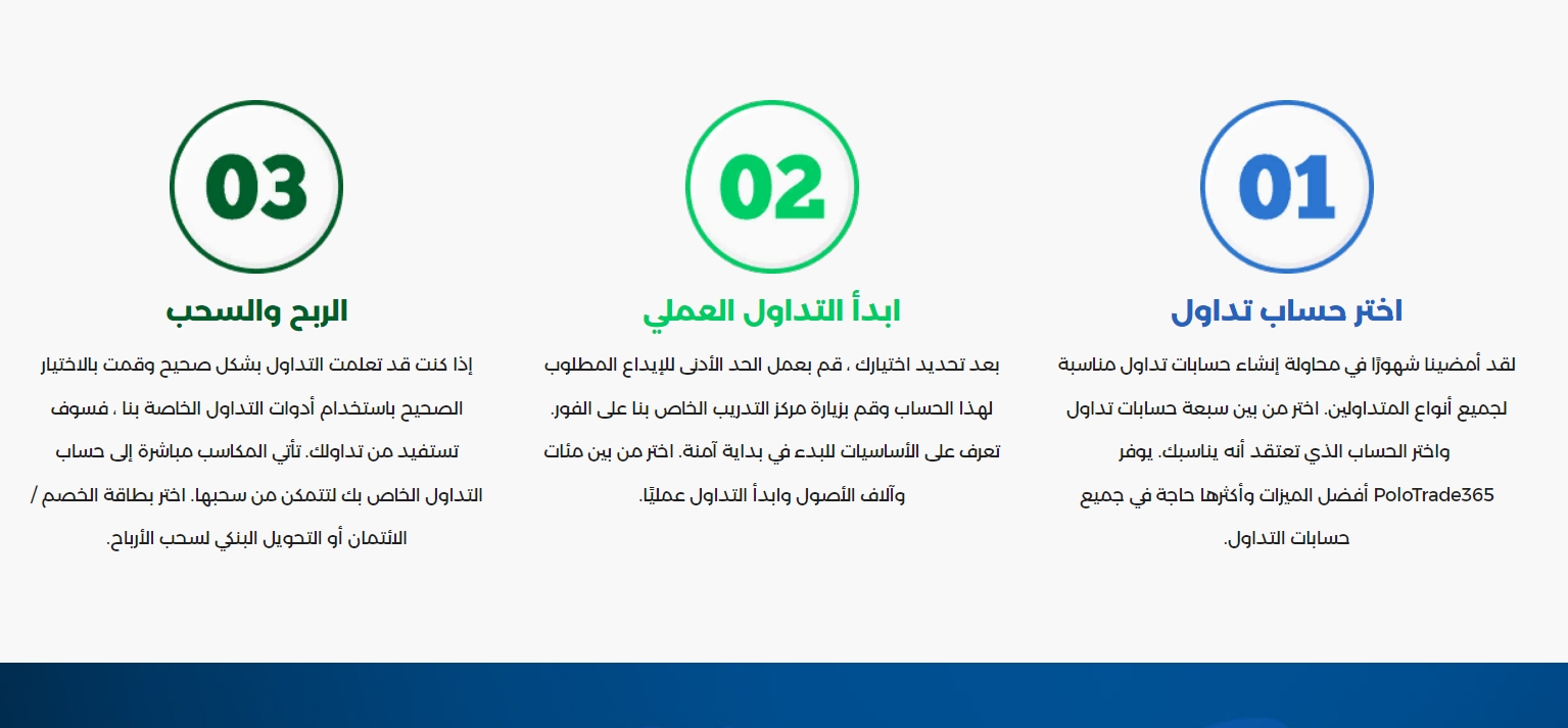 مراجعة PoloTrade365